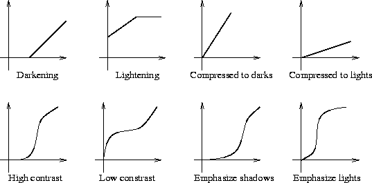 \begin{figure}\par\centerline{\psfig {figure=figure51.ps,width=12cm}}\par\end{figure}