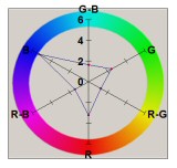 Var/Covar Plot for A70