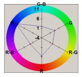 Var/Covar Plot for A80