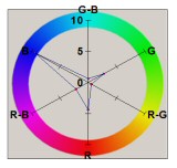 Var/Covar Plot for S1 IS