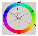 Var/Covar Plot for S30
