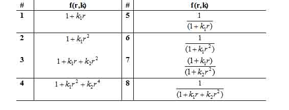 Table II: Polynomial and rational distortion functions