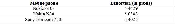 Table III: The measurements for the three mobile phones