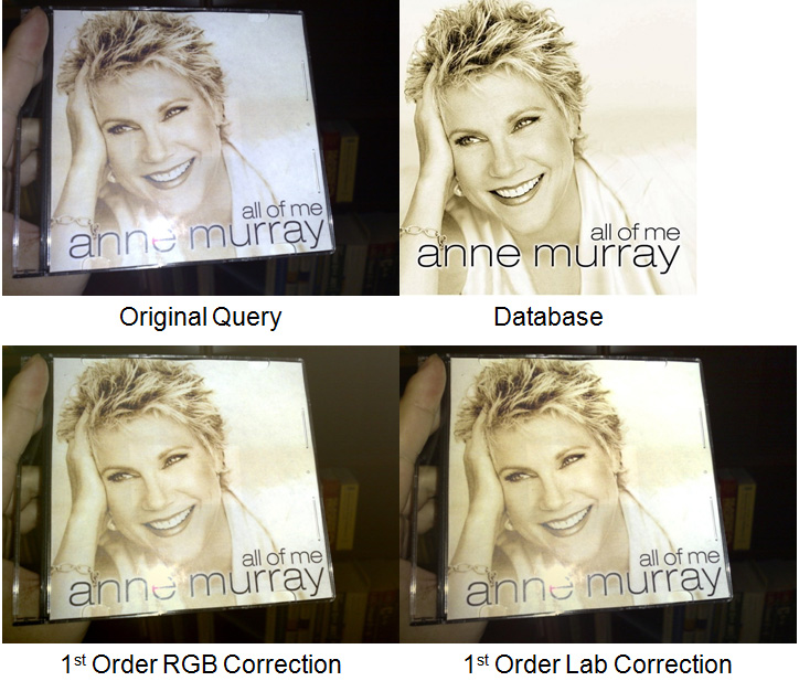 Color restoration of query CD