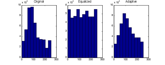 Histogram Ex